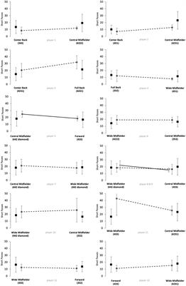 Does Technical Match Performance in Professional Soccer Depend on the Positional Role or the Individuality of the Player?